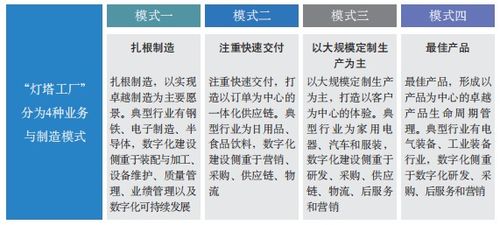 全球燈塔工廠發展態勢及其對現代企業管理的啟示
