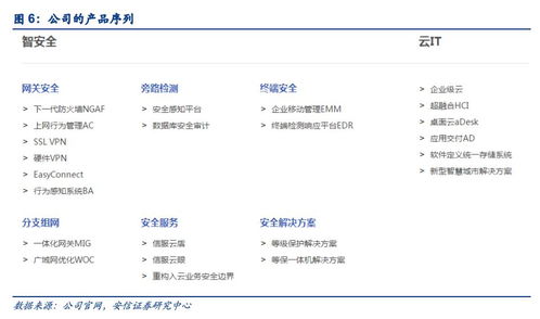 深信服深度報告 創新，讓IT更簡單——賦能企業管理