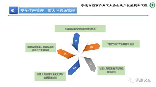 精品PPT 生產(chǎn)加工型小微企業(yè)安全管理人員業(yè)務(wù)能力培訓
