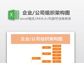 企業(yè)高效管理利器 組織架構(gòu)圖及員工培訓表格Excel模板