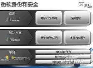 圍繞公司業(yè)務(wù)開展IT安全治理 構(gòu)建企業(yè)管理的堅實防線