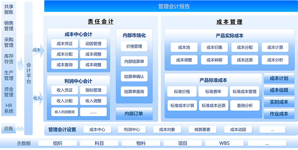 管理會計在企業(yè)管理中的關(guān)鍵作用與實施路徑