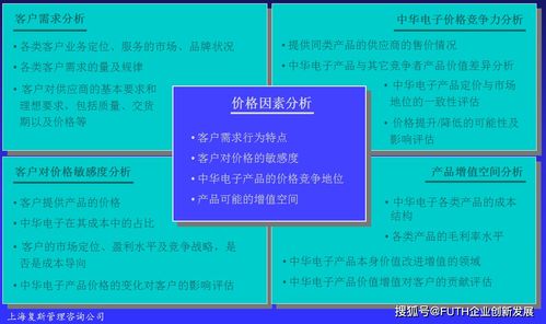 高技術產品企業盈利能力提升案例Ⅱ 當常規管理手段失靈時的破局之道