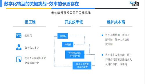 福建企業管理系統 賦能企業高效運營與數字化轉型