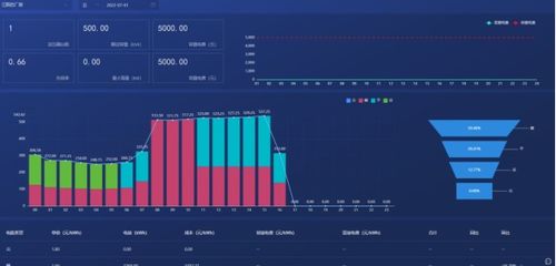 淺析工業企業能源管理系統的應用與企業管理提升