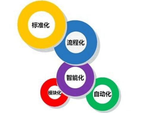 分之合 企業如何落實規范化管理，提升運營效能