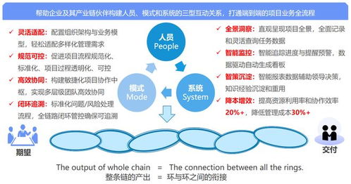 2026項目管理新標配 捷為科技以可視進度與無憂協同賦能企業管理