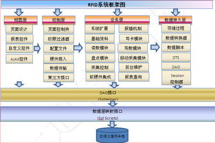 智慧制造新引擎 物聯(lián)網(wǎng)驅(qū)動(dòng)的一通制造型企業(yè)自動(dòng)識(shí)別信息管理解決方案