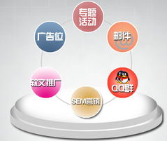 e站通 一站式中小企業(yè)網(wǎng)站建設(shè)與推廣解決方案