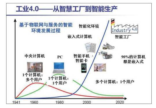 數(shù)字時(shí)代的企業(yè)管理變革 擁抱第四次工業(yè)革命的戰(zhàn)略路徑