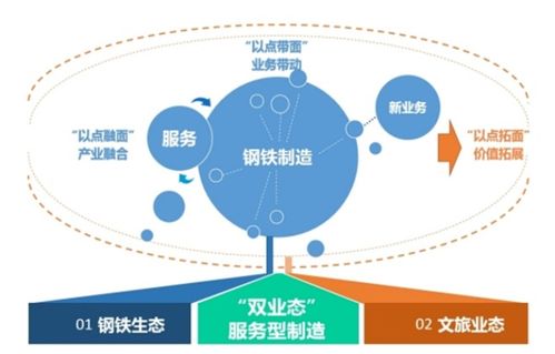 雙業(yè)態(tài)驅(qū)動(dòng)，服務(wù)賦能 福建三鋼集團(tuán)以服務(wù)型制造戰(zhàn)略引領(lǐng)大型鋼鐵企業(yè)管理現(xiàn)代化創(chuàng)新
