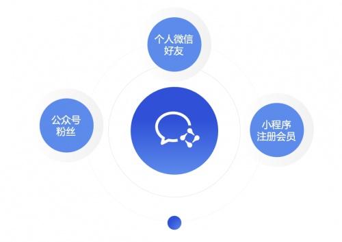 從個(gè)人微信到企業(yè)微信無(wú)縫遷移 探馬SCRM企業(yè)管理系統(tǒng)最強(qiáng)攻略