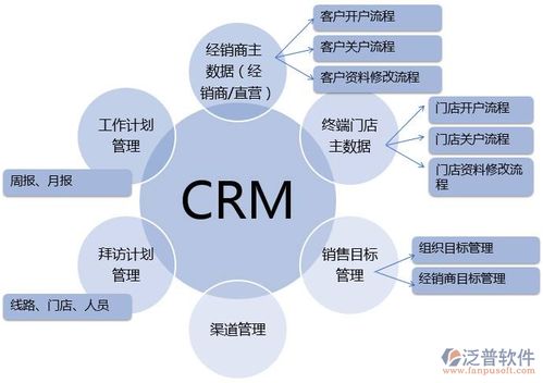 ERP的實(shí)質(zhì) 企業(yè)管理變革的推動(dòng)力