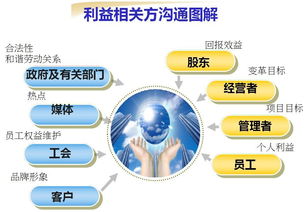 企業(yè)變革管理中員工關(guān)系風(fēng)險(xiǎn)控制的系統(tǒng)設(shè)計(jì)與方案實(shí)施研討